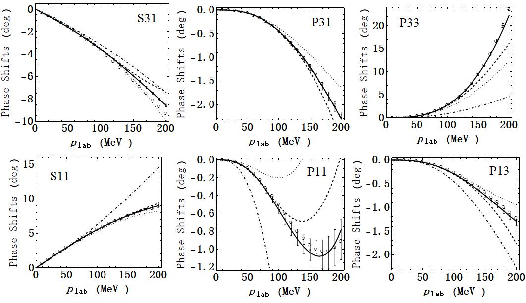 Plot_PiNPhaseShift